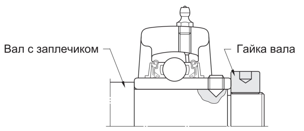 Рис. 3 Пример монтажа с использованием вала с заплечиком и гайки Пример монтажа с использованием вала с заплечиком и гайки