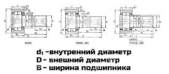 Подшипник NUKR 90 LDI 