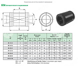 линейный подшипник kn3068pp nbs