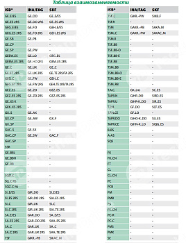 Шарнирный наконечник TSF 28 C ISB