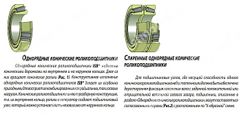 Подшипник 30204 ISB