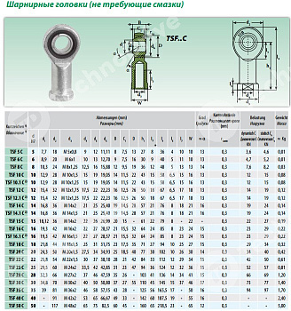 Шарнирный наконечник TSF 28 C ISB