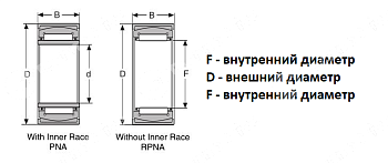 подшипник rpna35/52 npt