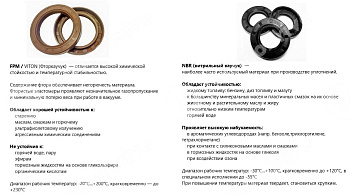 манжета армированная 42x55x8 tc nbr npt