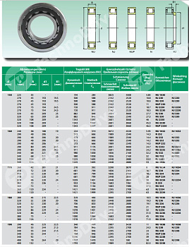 Подшипник NU230-ECM ISB