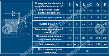 ремень клиновой cc 180 4572li/4632lw pizzirani