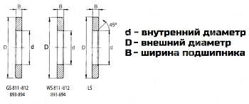 Кольцо GS 81104 NPT