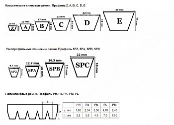 ремень клиновой cc 180 4572li/4632lw pizzirani