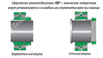 Подшипник 2204.TV SNH 