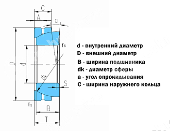 подшипник gac30s (ge30sx) ldi