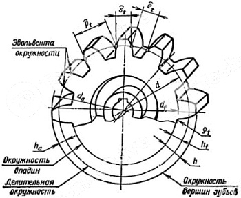 зубчатая шестерня со ступицей, m2,5, z=17 pm29017 sati