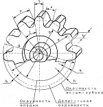 зубчатая шестерня со ступицей, m2,5, z=17 pm29017 sati