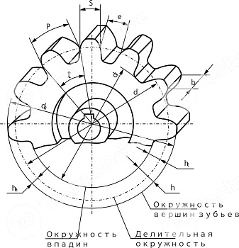 зубчатая шестерня со ступицей, m2,5, z=17 pm29017 sati