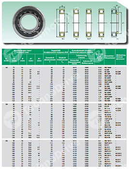 Подшипник NU210-ECJ ISB