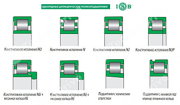 Подшипник NU203-ECM ISB