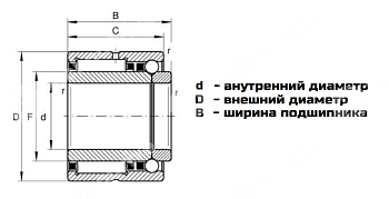 подшипник nkia 5909 ldi
