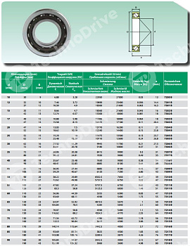 Подшипник 7317-BM ISB