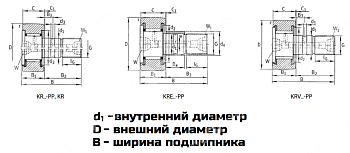 Подшипник KR 19 PP X LDI 