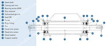 Подшипниковый узел MONOBLOC RCM 45-1 AS (стандартный вал) CHIARAVALLI
