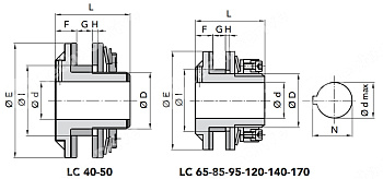 Ограничитель крутящего момента LC 40 CHIARAVALLI