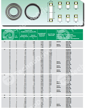 Подшипник 6302-ZZ ISB 