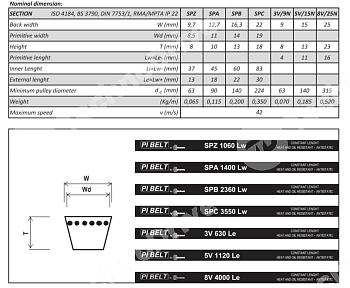 ремень клиновой spb 1900lw pizzirani