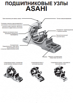 ASAHI пластиковые корпусные подшипники