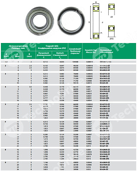 Подшипник нержавеющий SS607-ZZ (пром. уп.) ISB 