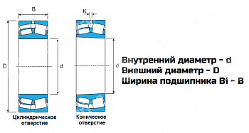 Подшипник 22332 CCJA/W33VA405 NPT
