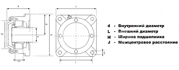Разъемный фланцевый корпус 722515 DA закрытый LDI