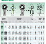 Шарнирный наконечник SI8E ISB