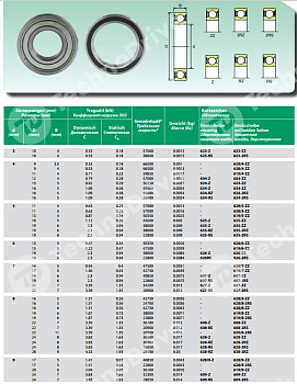 Подшипник 607-ZZ (пром. уп.) ISB 