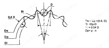 звездочка без ступицы под расточку для цепи 10b-3 z=47 npt