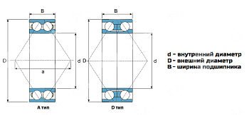 Подшипник 3307 LDI