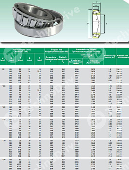 Подшипник 32320 ISB