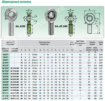 Шарнирный наконечник SA20C ISB