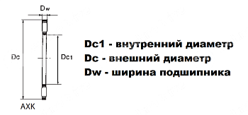 подшипник axk 6085 ldi