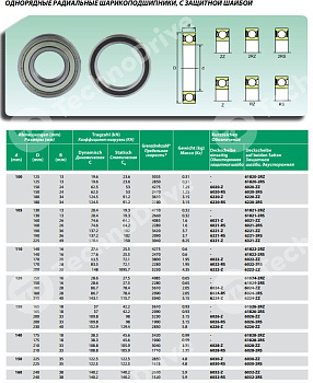 Подшипник 6020-2RS ISB 