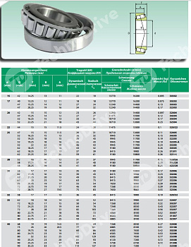 Подшипник 30204 ISB