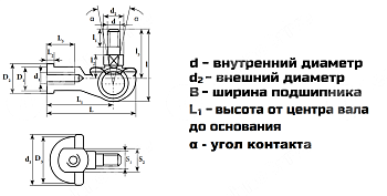 Угловое шарнирное соединение SQ8C-RS NPT