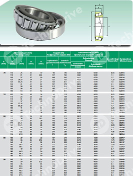Подшипник 31315 ISB